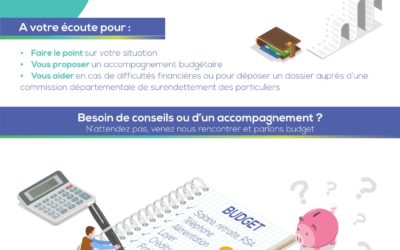 Les nouvelles permanences : Point Conseil Budget